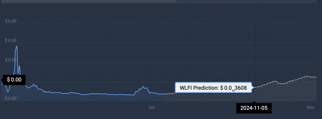 ارز دیجیتال WLFI